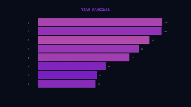 Animated football team ranking bar race chart with teams competing for top positions