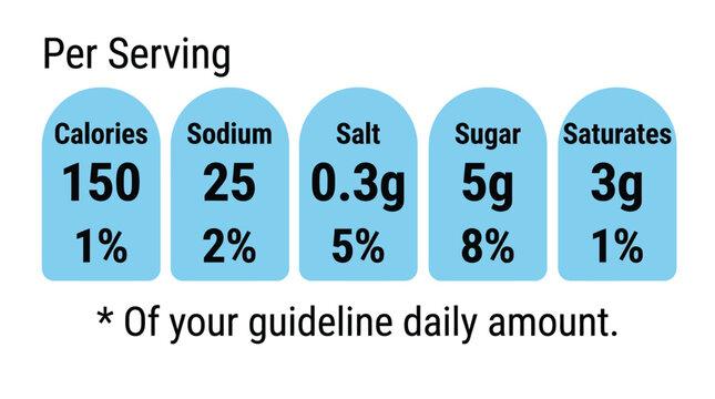 Minimalist vector illustration of a nutritional information label with blue icons displaying daily serving values