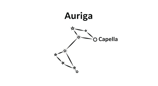 Auriga constellation star pattern diagram.