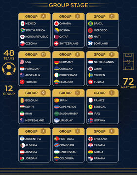 World Football Championship 2026 Group Stage Infographic Template