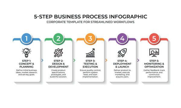 Five step business process infographic corporate template for workflows
