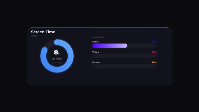 Animated Screen Time Dashboard UI with Dark Mode Data Visualization
