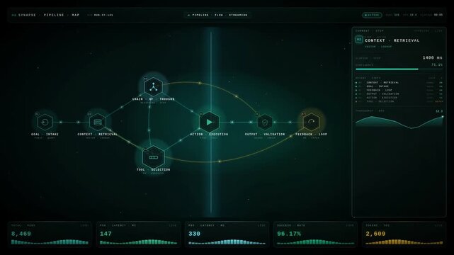 Agentic AI Reasoning Network Dashboard with Real Time Workflow Visualization, Chain of Thought Mapping and Execution Analytics
