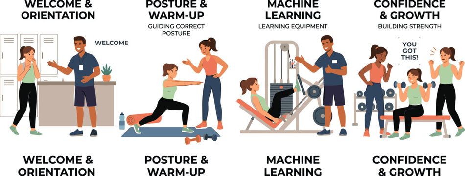 Gym onboarding process infographic template showing fitness orientation warm up weight machine training and client confidence for sports center marketing presentation