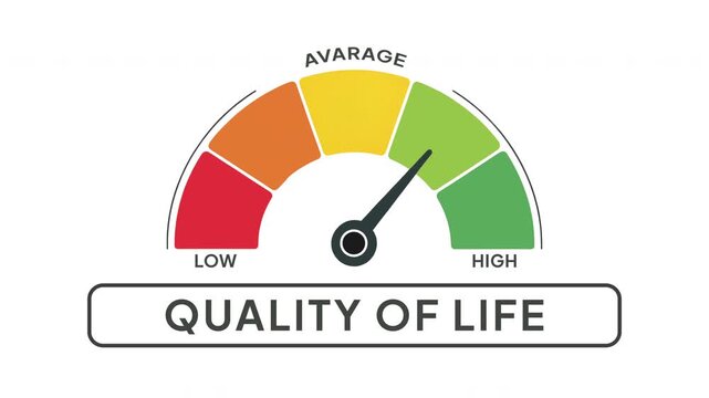 Quality of Life Level Gauge Animation from Low to High Indicator on Health and Wellness Background Motion Graphics