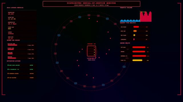 a glowing red cybersecurity threat map flickering on a dark digital interface showing active data packets circulating around a central server node with pulsing graphic monitors