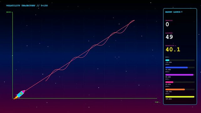 A vibrant digital market volatility index display showing rocket ship trajectories rising through a glowing data coordinate field with moving statistics and colorful analytical bar charts