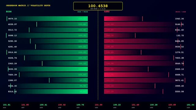 A market volatility index monitor displays numerical data flows across three split screens showing rapid changes in numeric values and fluctuating financial rates within a digital interface
