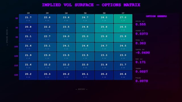 Three panels displaying a market volatility index with dynamic numerical tables showing changing financial data metrics for stock market analysis and fiscal investment tracking in digital format