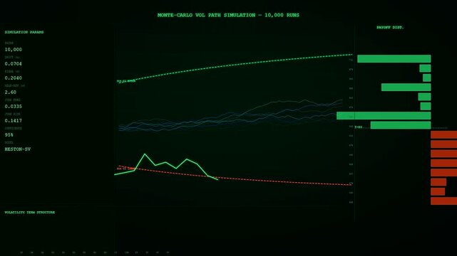 Three screens displaying a market volatility index for financial analysis showing digital stochastic charts with green line graphs and neon geometric bars in dark mode