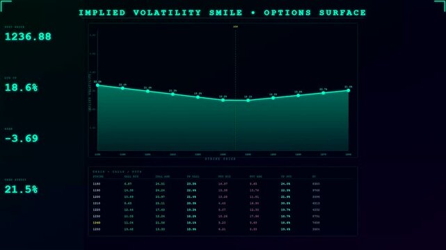 A detailed market volatility index panel displays evolving trends on a dark digital monitor interface as trading values shift across multiple columns in real time