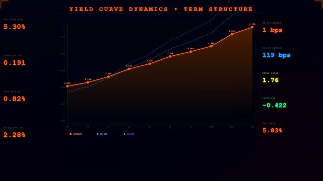 A digital market volatility index is shown on three dark computer screens featuring glowing orange lines and numerical data charts for financial asset analysis purposes