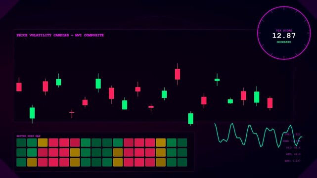 a dynamic market volatility index visualization displays fluctuating candle charts and green red heat map panels on a glowing dark purple computer screen interface