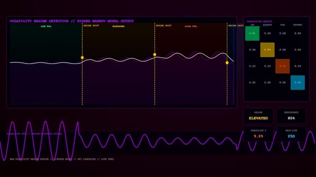 a financial market volatility index screen displays shifting data points and moving wave patterns as complex algorithm indicators update throughout this digital interface visual sequence
