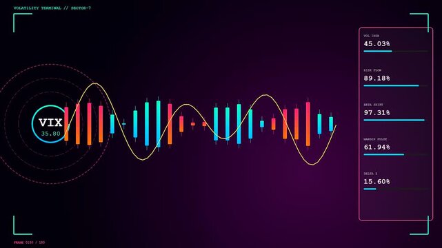 a colorful market volatility index indicator pulses on a dark screen showing various financial metrics changing in real time during a complex trading analysis session