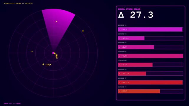 A market volatility index monitor showing flickering graphical radar signals and scrolling status bars across three repeating circular displays for real time financial analysis performance tracking