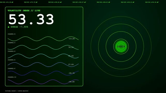 A digital market volatility index is shown on glowing green monitor screens featuring pulsating wave patterns and concentric radar circles in a dark room environment