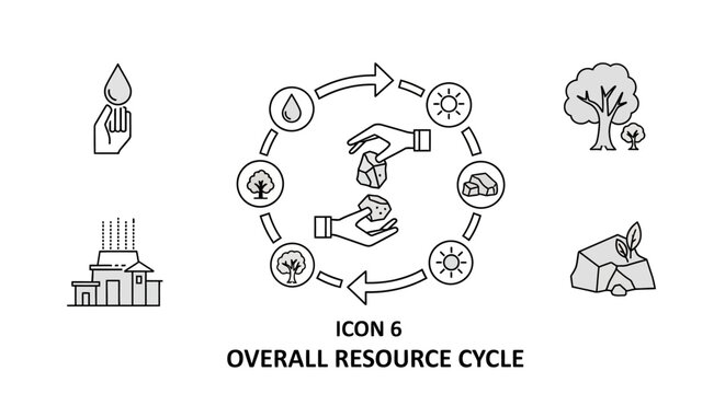 Overall resource cycle and management.