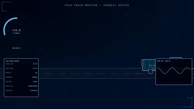 A logistics flow visualization displays digital vehicle monitoring interfaces featuring temperature sensors plus tracking data paths shown on a dark blue computer screen monitoring system