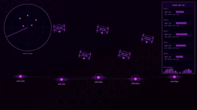 A logistics flow visualization displays several digital drone icons moving across dark purple interfaces with radar circles and data monitoring bars within a complex digital grid