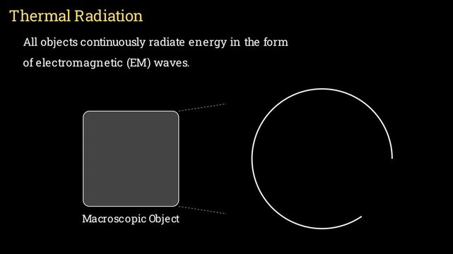 Define Thermal Radiation