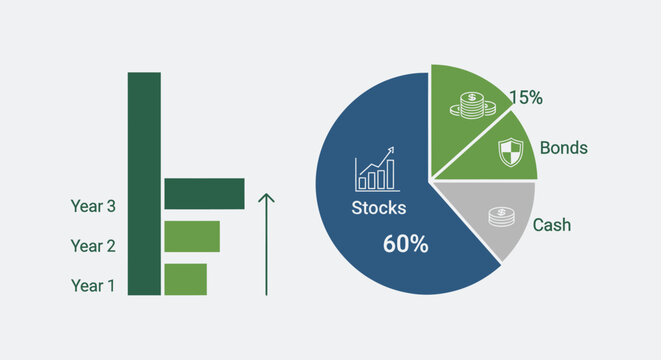 Financial Growth Chart and Investment Portfolio Pie Chart