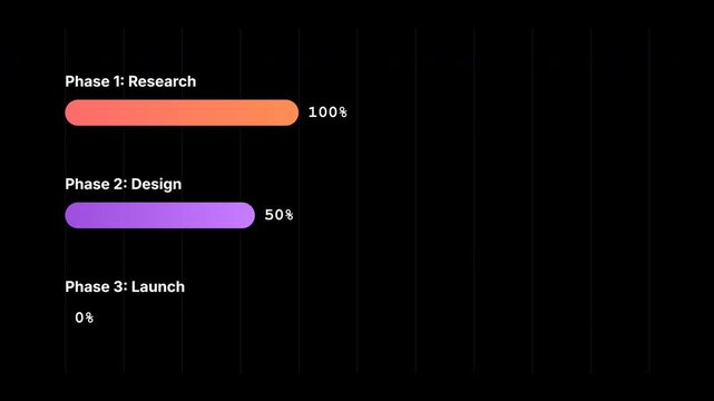 Minimalist digital loading bar animation displaying project progress phases for professional business report slides and data visualization dashboard motion graphics