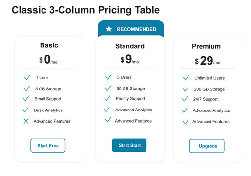 3 Column Pricing Table SaaS Subscription Plans Basic Standard Premium Business Pricing Strategy Web Hosting Package Comparison UI Editable Vector Template Landing Page Design