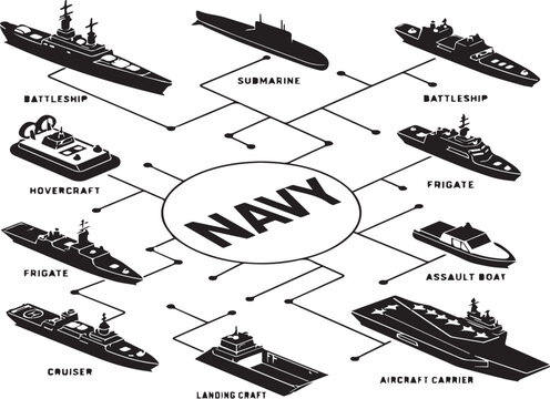 Isometric Navy Ships Collection Vector Infographic Featuring Battleship Submarine Aircraft Carrier Frigate Cruiser Landing Craft Hovercraft and Assault Boat for Military Education
