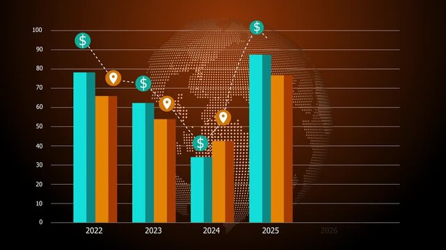 Bar chart with three colored bars for 2022 and 2026 on dark background with dotted world globe animation