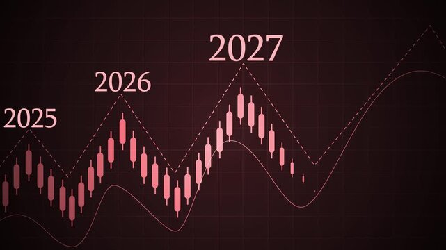 Financial candlestick trend with 2025&ndash;2027 projections animation