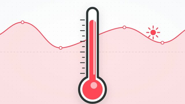 Animated thermometer showing fluctuating temperature and climate change