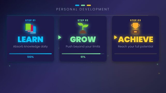 Abstract Personal Development Motion Graphic for Digital Education and Learning