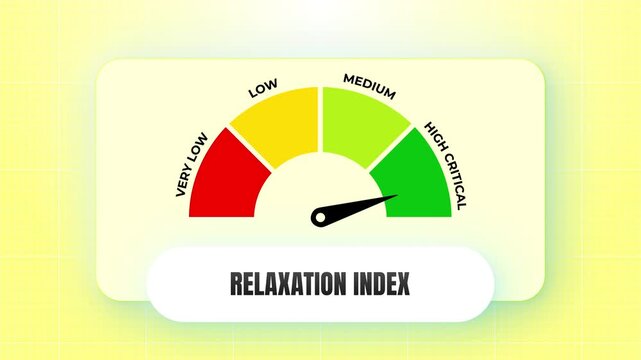 Relaxation Index Gauge Animation Representing Calm, Stress Reduction, and Mental Wellbeing, 4k video