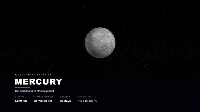 Solar system educational animation with rotating planets and astronomical data fact cards