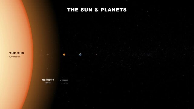 Sun and planets size scale comparison with the giant star beside all eight solar system worlds