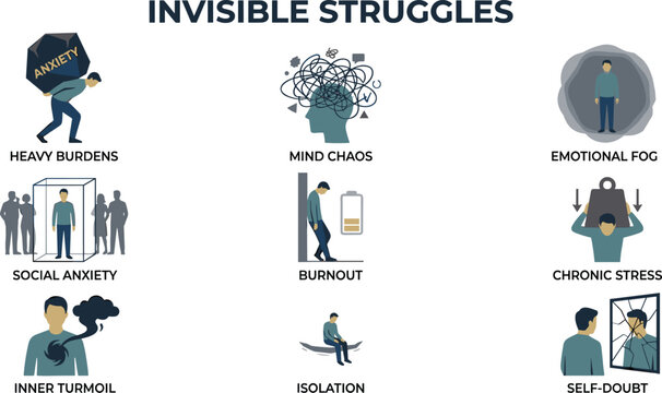 Invisible struggles mental health infographic chart showing social anxiety depression chronic stress burnout and self doubt for psychological counseling or therapy website banner