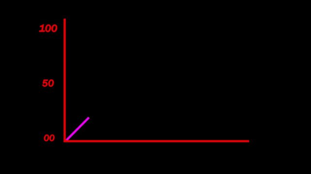 Animated multi-line graph chart showing financial data trends and market volatility on black background