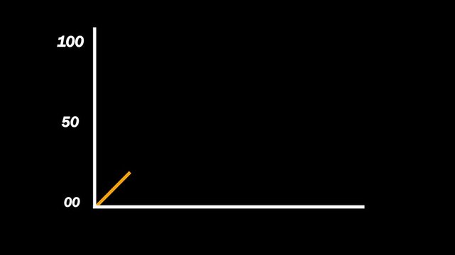 Animated multi-line financial chart graph with rising and falling trends on black background animation
