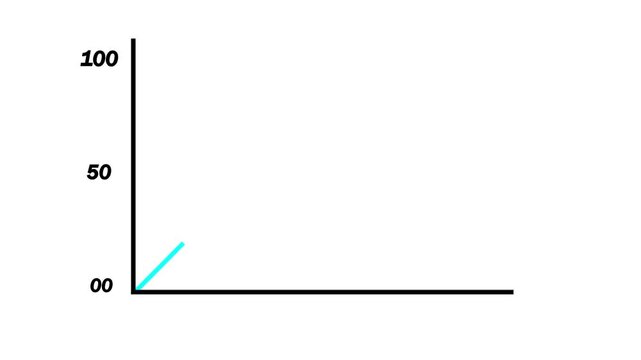 Animated multi-line graph chart showing fluctuating financial data trends on white background animation