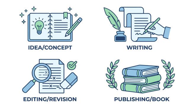Vector icons showing the steps of writing and publishing a book