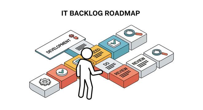 Illustrated IT Backlog Roadmap with Development Stages and Figure.