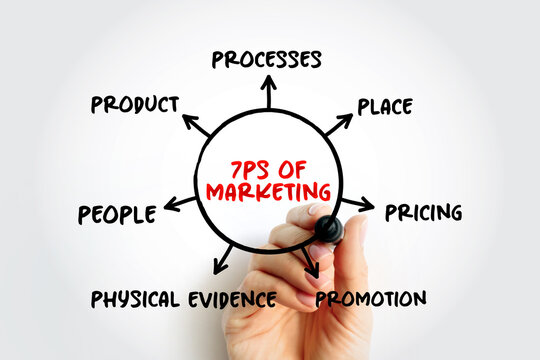 7PS OF MARKETING diagram showing product, people, physical evidence, promotion, pricing, place, and processes. Hand drawing comprehensive service marketing mix framework for business strategy