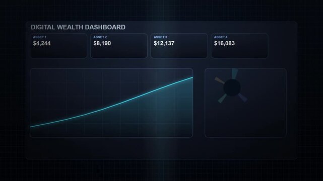 Animated digital wealth dashboard with graphs
