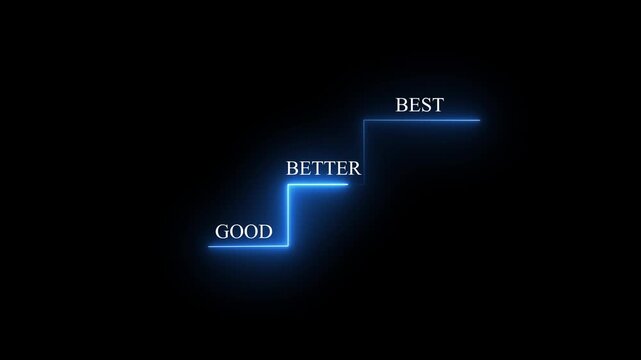 highlight staircase progress from good to better to best, continuous improvement Small steps to success, step by step growth. motion graphic of business concept.