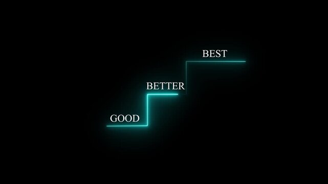 highlight staircase progress from good to better to best, continuous improvement Small steps to success, step by step growth. motion graphic of business concept.