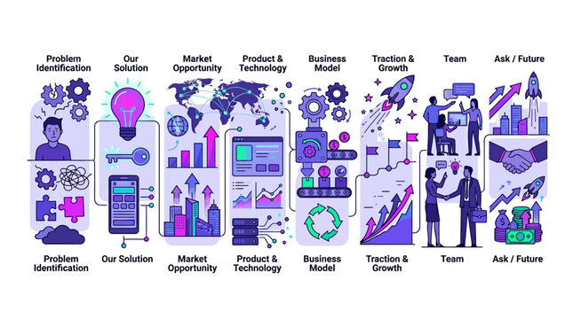 Business startup process infographic with stages from problem identification to future
