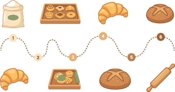 Bakery items and dotted line path with numbers