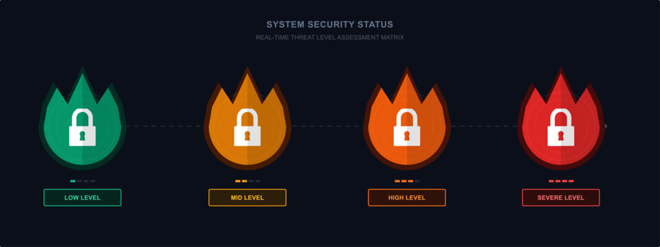 System security status icons for threat level assessment
