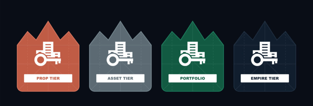 Four tiers of real estate investment properties infographic
